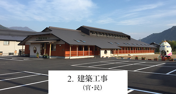 建築工事（官・民）